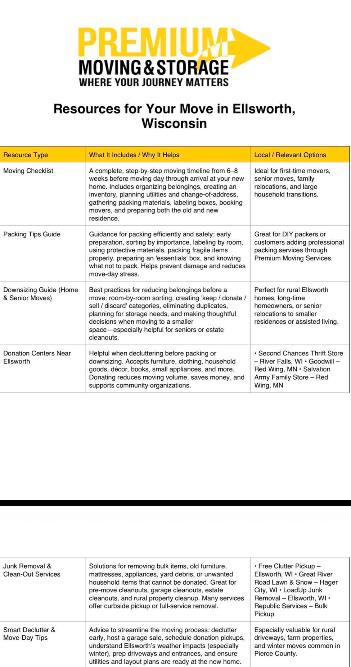 Ellsworth moving resources table