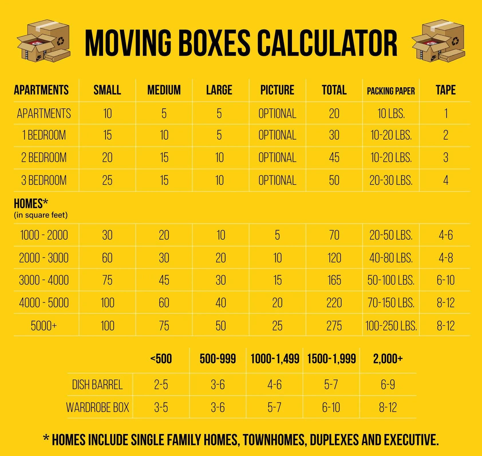 Moving boxes calculator