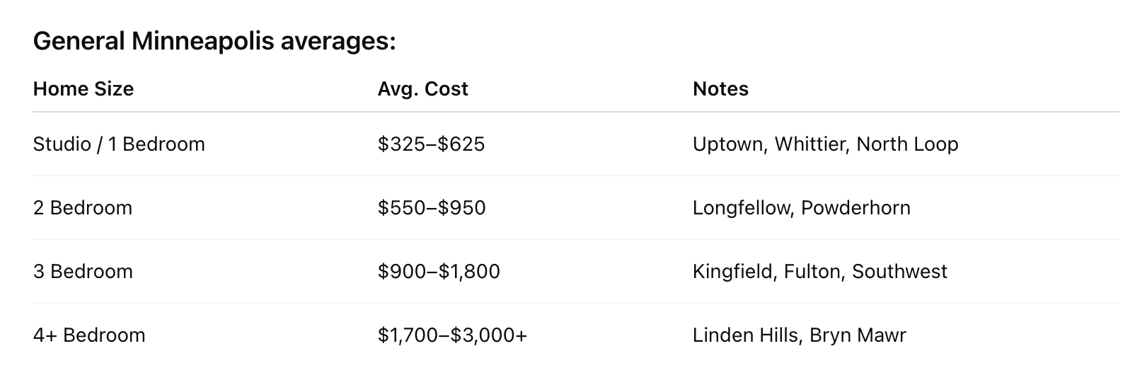 home size in Minneapolis moving cost