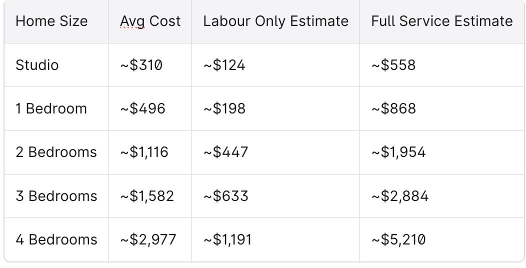 Stillwater MN moving cost