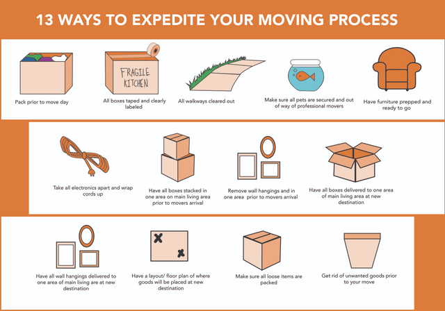 Logistics Services